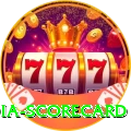 india scorecard Games (Casino & Earning) Gold v1.6.6